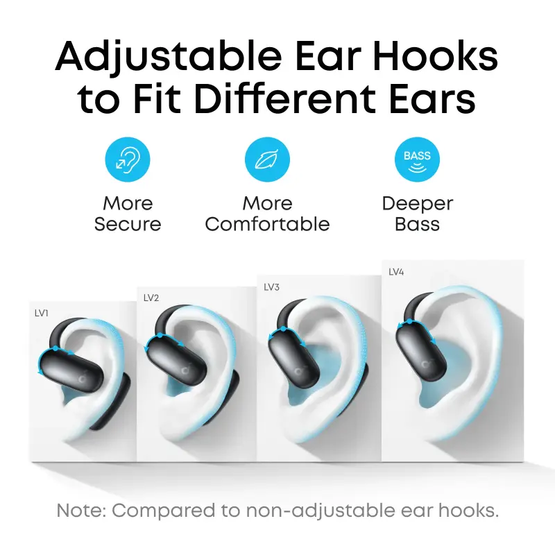 AUDÍFONOS ANKER SOUNDCORE AEROFIT 2 AI ASSISTANT NEGRO A3874Z12