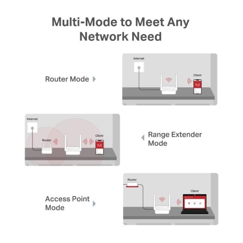 Mercusys Router wireless dual band wi-fi ac750