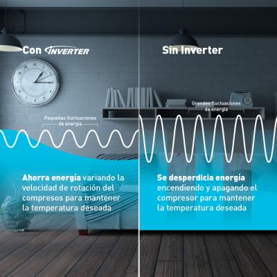 AIRE ACONDICIONADO INVERTER PANASONIC DE 9000BTU SEER20 CSCUYU9AKV
