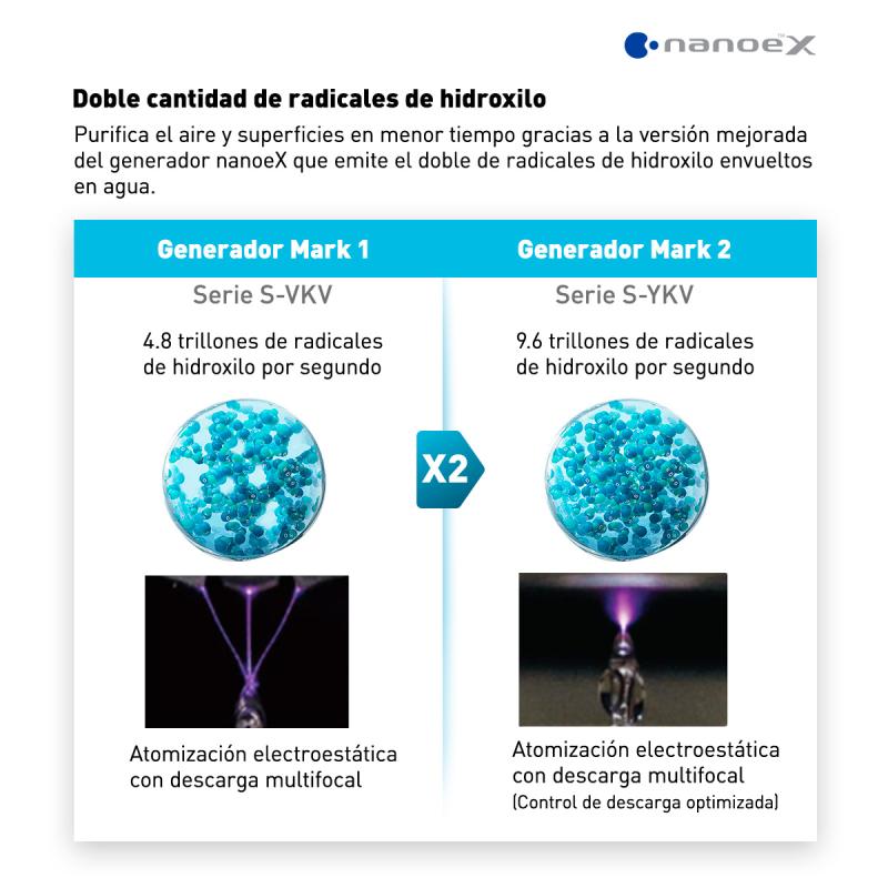 PANASONIC AIRE ACONDICIONADO INVERTER SERIE S DE 13600BTU CSCUS12