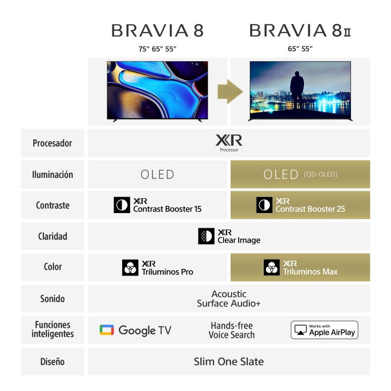 Sony Smart tv de 65" oled uhd 4k 120hz bravia 8 ii xr triluminos max xr80m2