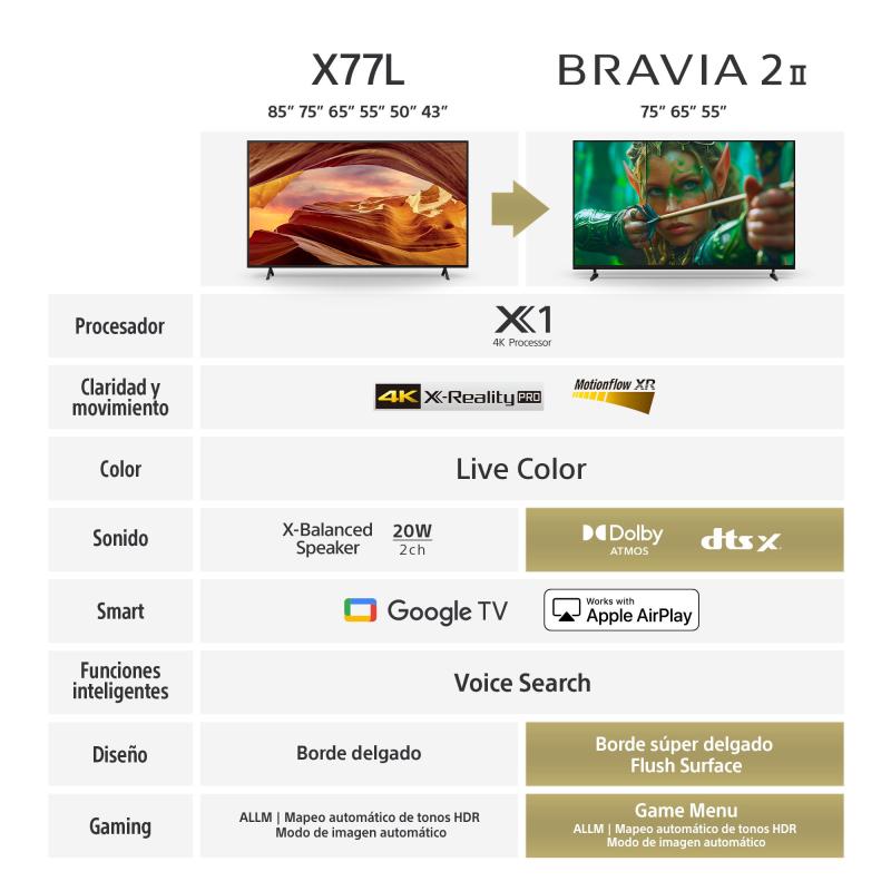 SONY SMART TV DE 75" UHD 4K BRAVIA II GOOGLE TV X-REALITY PRO S20M2