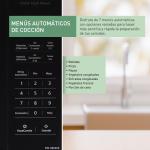 PANASONIC MICROONDAS DE 1.3CUFT SILVER NNSB646S